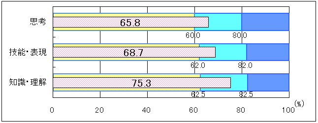 小学校理科