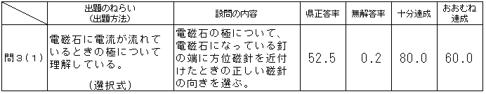 小学校理科