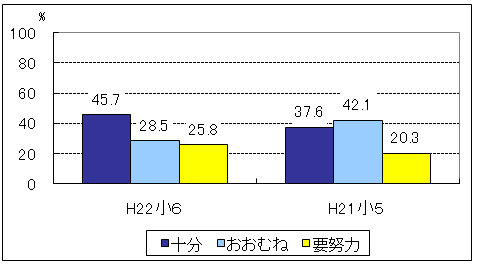 小学校理科