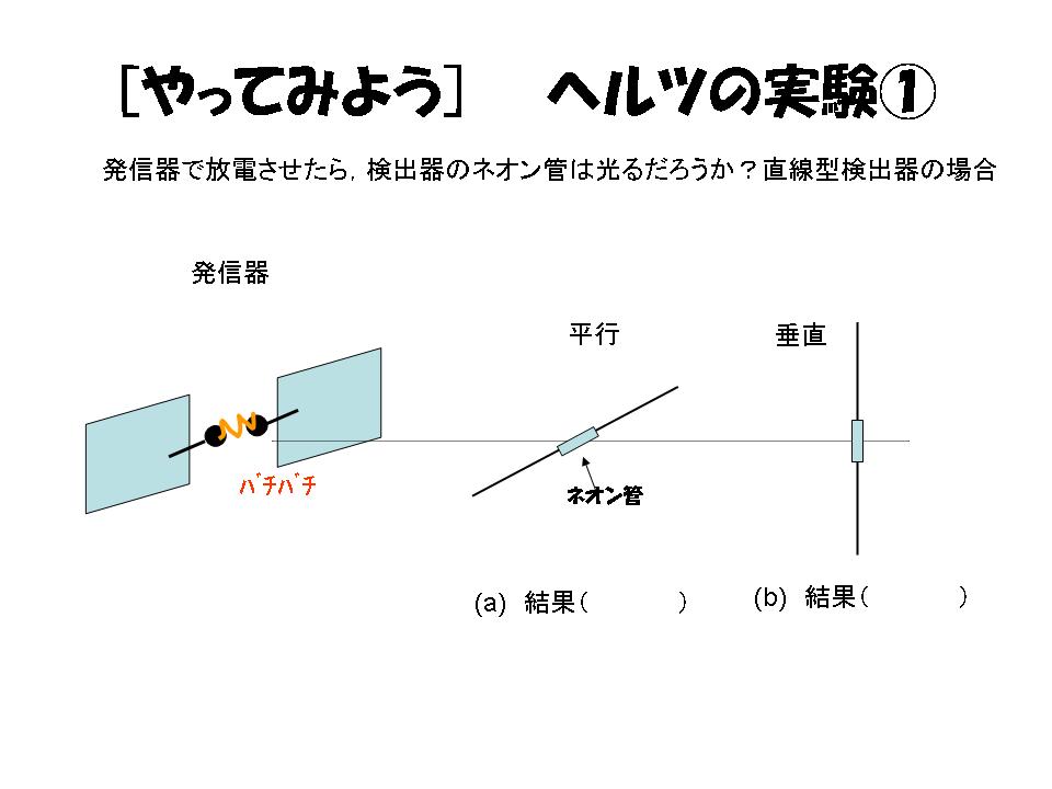 ヘルツ の 実験