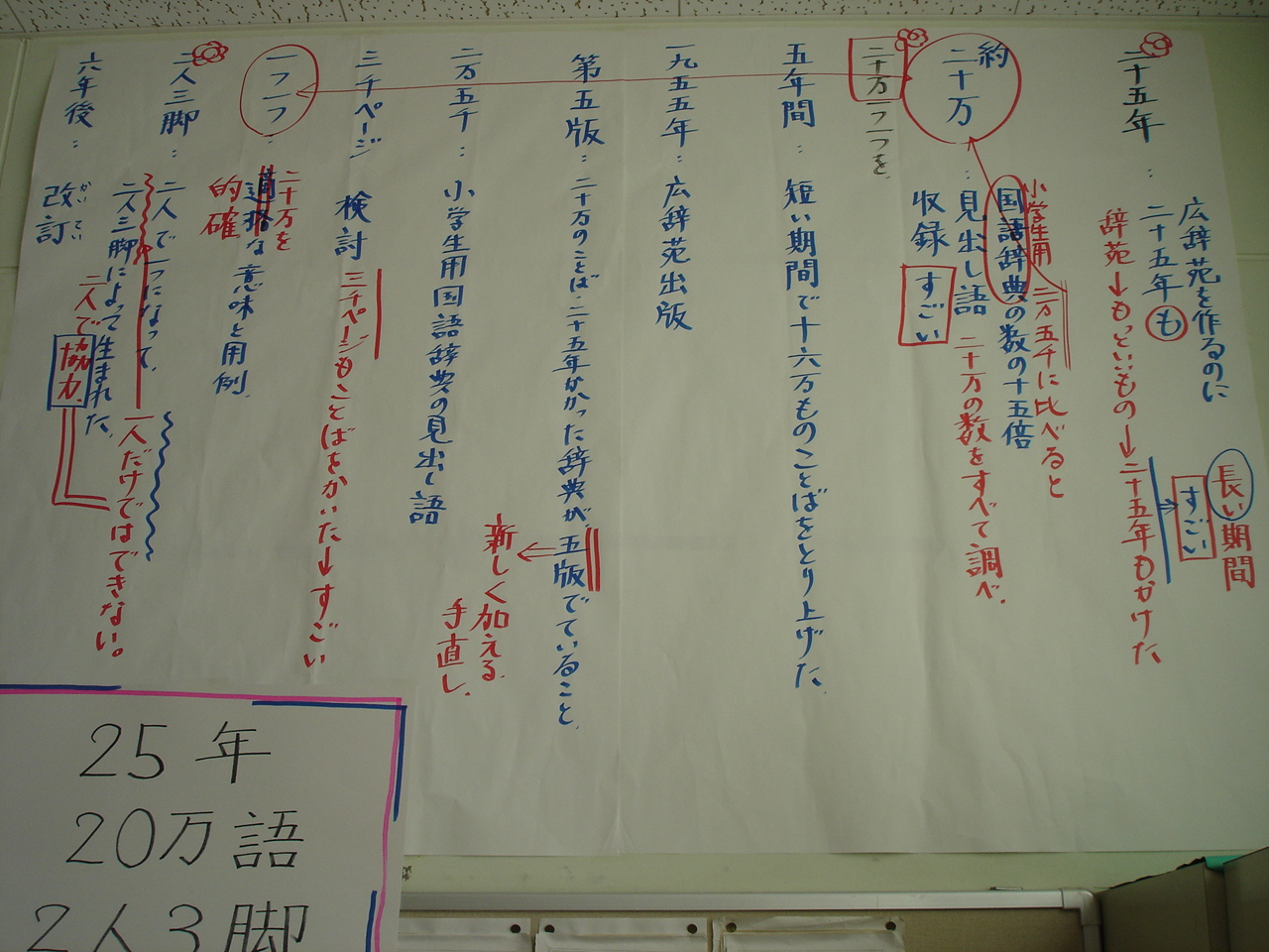読む力を育てる国語科指導