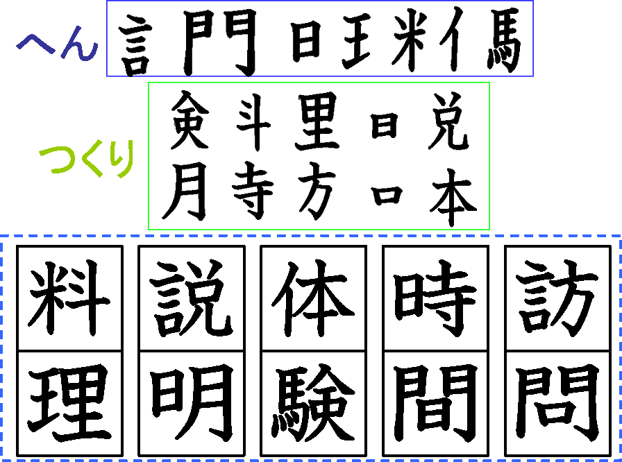 書くこと 話すこと が苦手な子への支援 文字パズルの活用