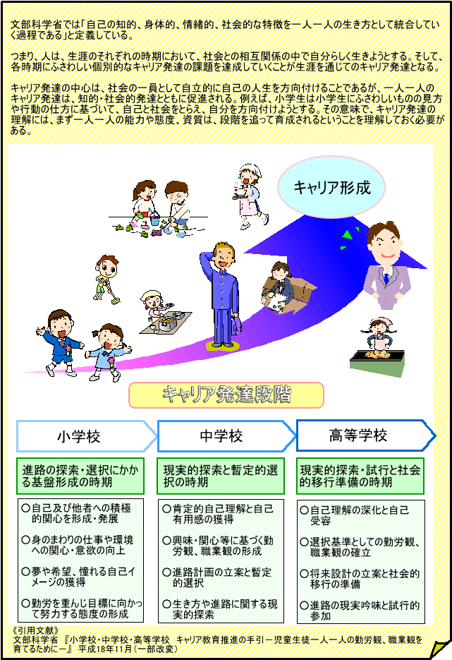キャリア教育 キャリア教育について 佐賀県教育センター