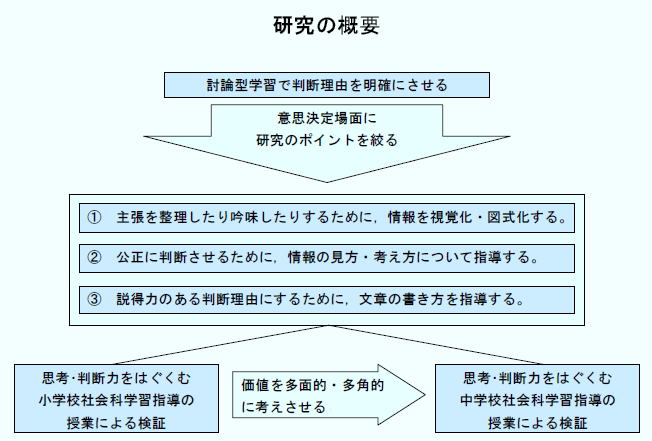 思考力をはぐくむ社会科授業