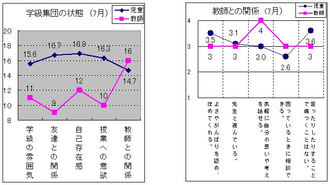 実践事例小学校４ ６年