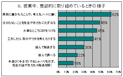 小学校５年生の調査結果