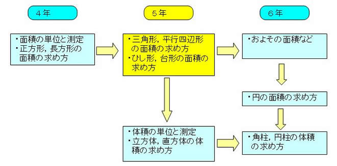 H21面積