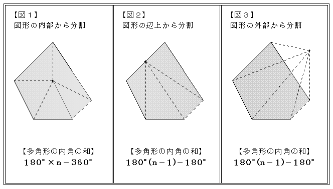 多角形の角