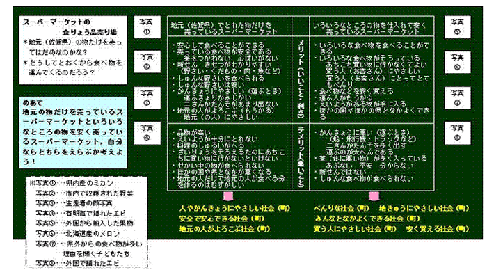 研究の実際