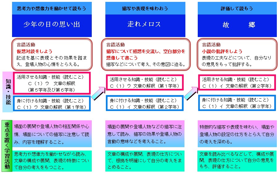 思い出 の エーミール 少年 日 の エーミールとは (エーミールとは)