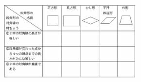 四角形 12時目