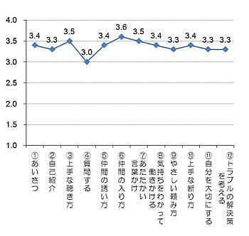 小学校低学年