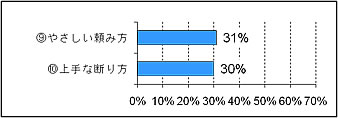 syutyou
