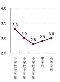トラブルの解決策を考える