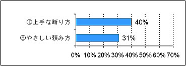 syutyou