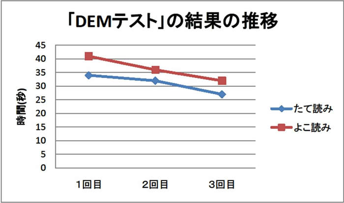 DEMOt