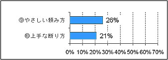 syutyou