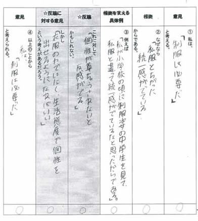 立場と根拠を明確にして書こう