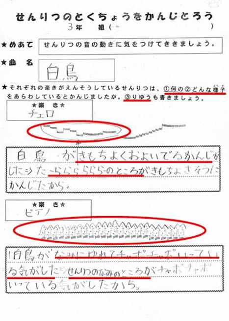 共通事項と各活動の指導事項との関連