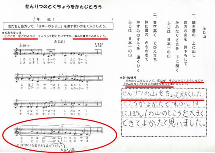 共通事項と各活動の指導事項との関連