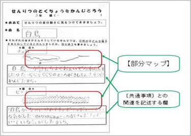 本研究の考え方と指導法の工夫