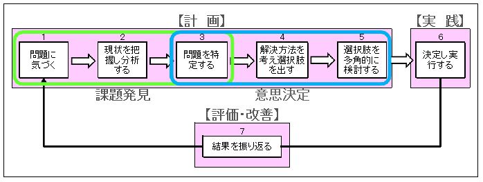 家庭科分野の授業