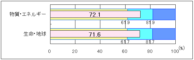 小学校理科
