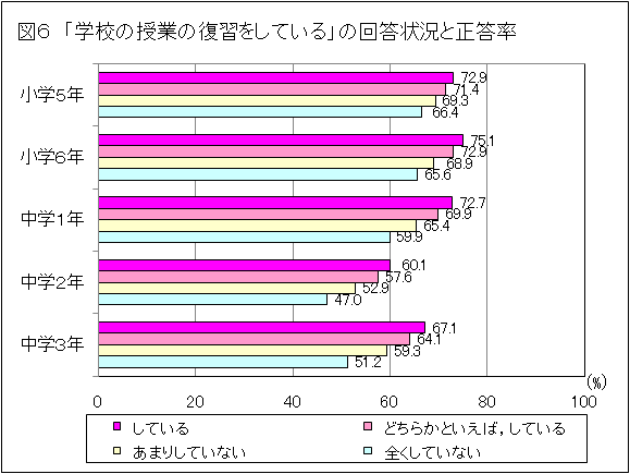 日本の小中学生の理科成績低下…理数の国際教育動向調査TIMSS2023