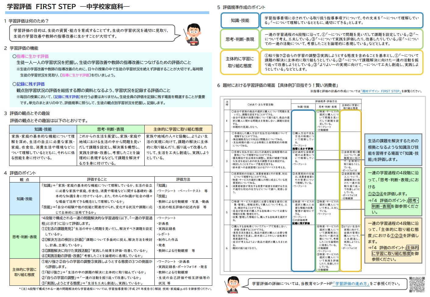 Illustration of a practice model program sheet highlighting structured learning and evaluation methods